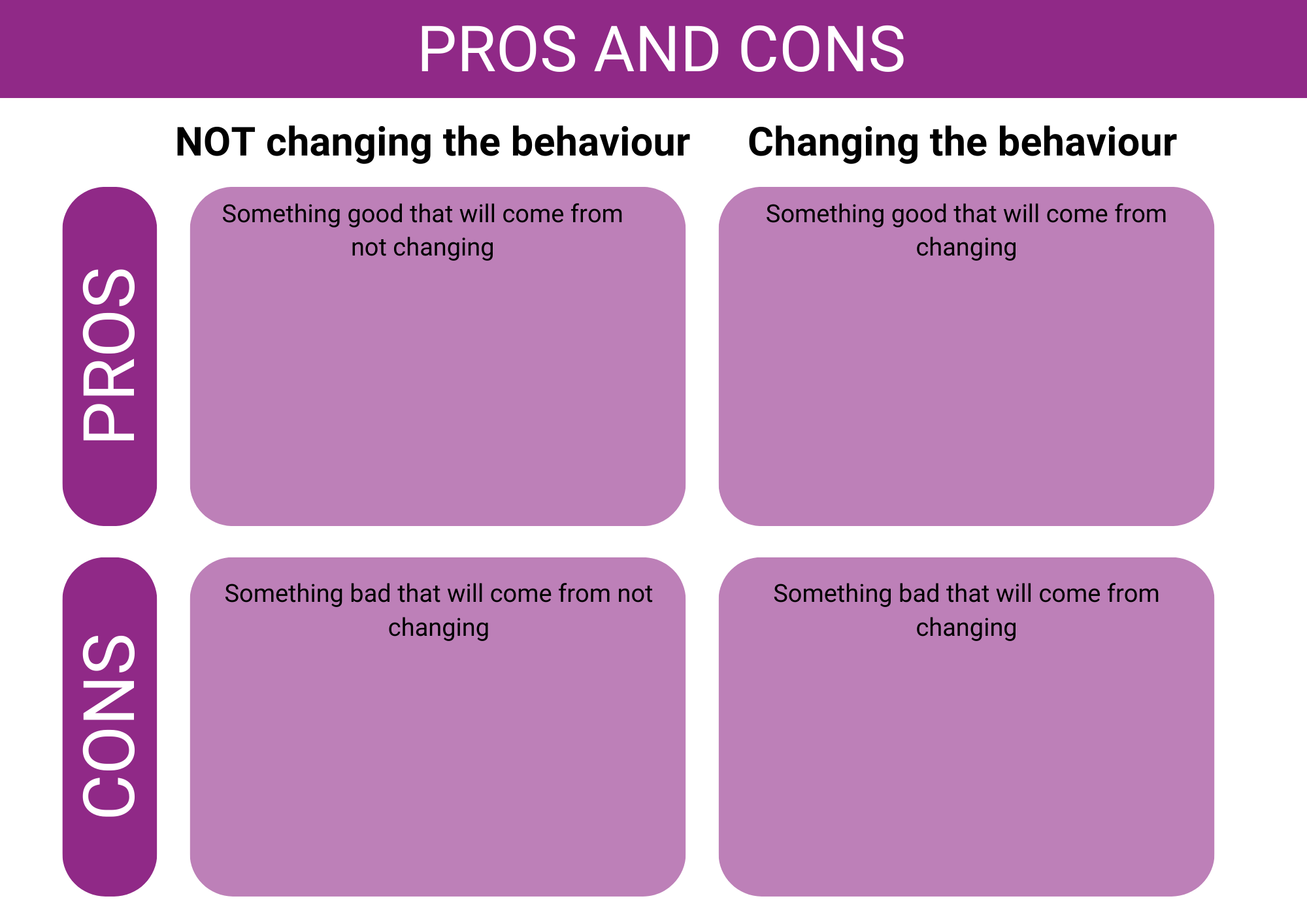 A grid containing space to write pros and cons of changing a behaviour and not changing a behaviour